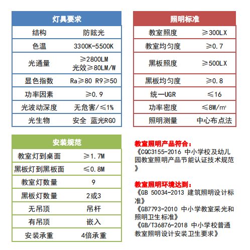 教室标准.jpg