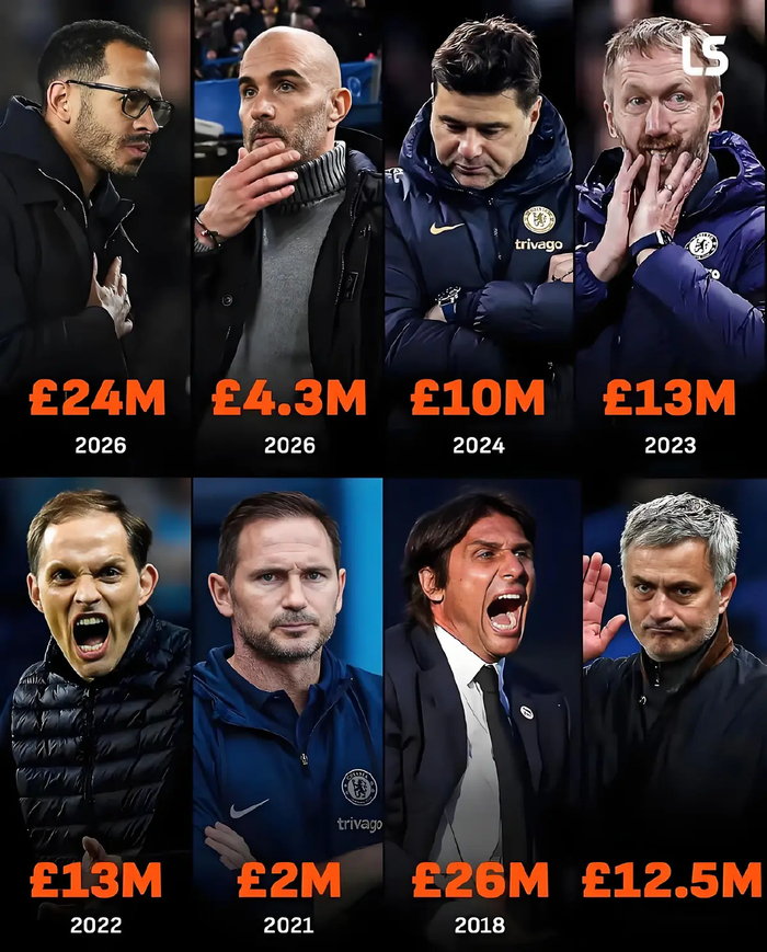 切尔西主帅罗塞尼尔107天遭解雇 管理层短视引争